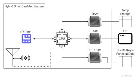 ubuntu smart card reader usb|4.5.12 configure smart card authentication.